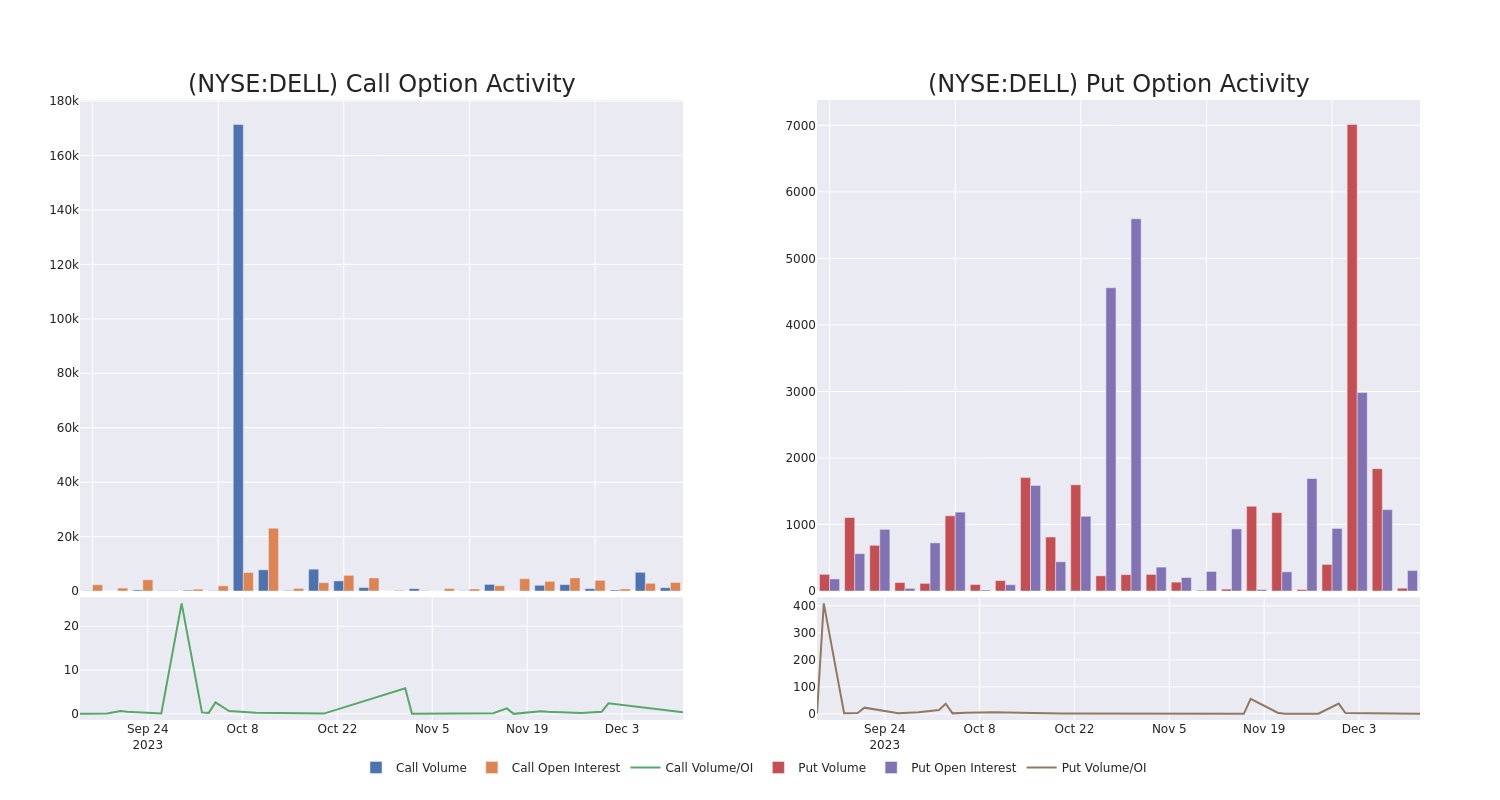 Options Call Chart