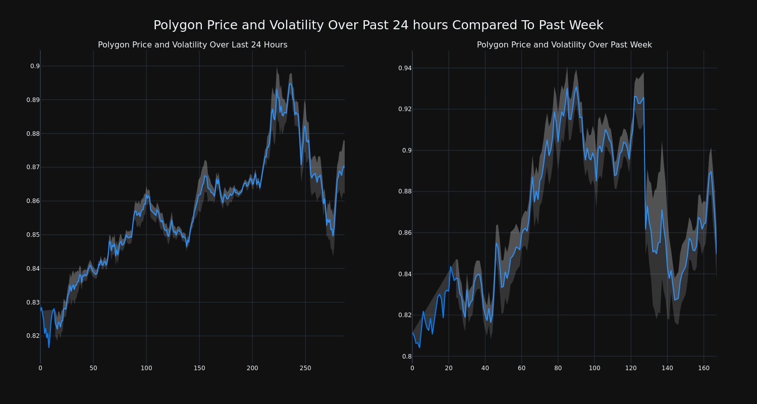 price_chart