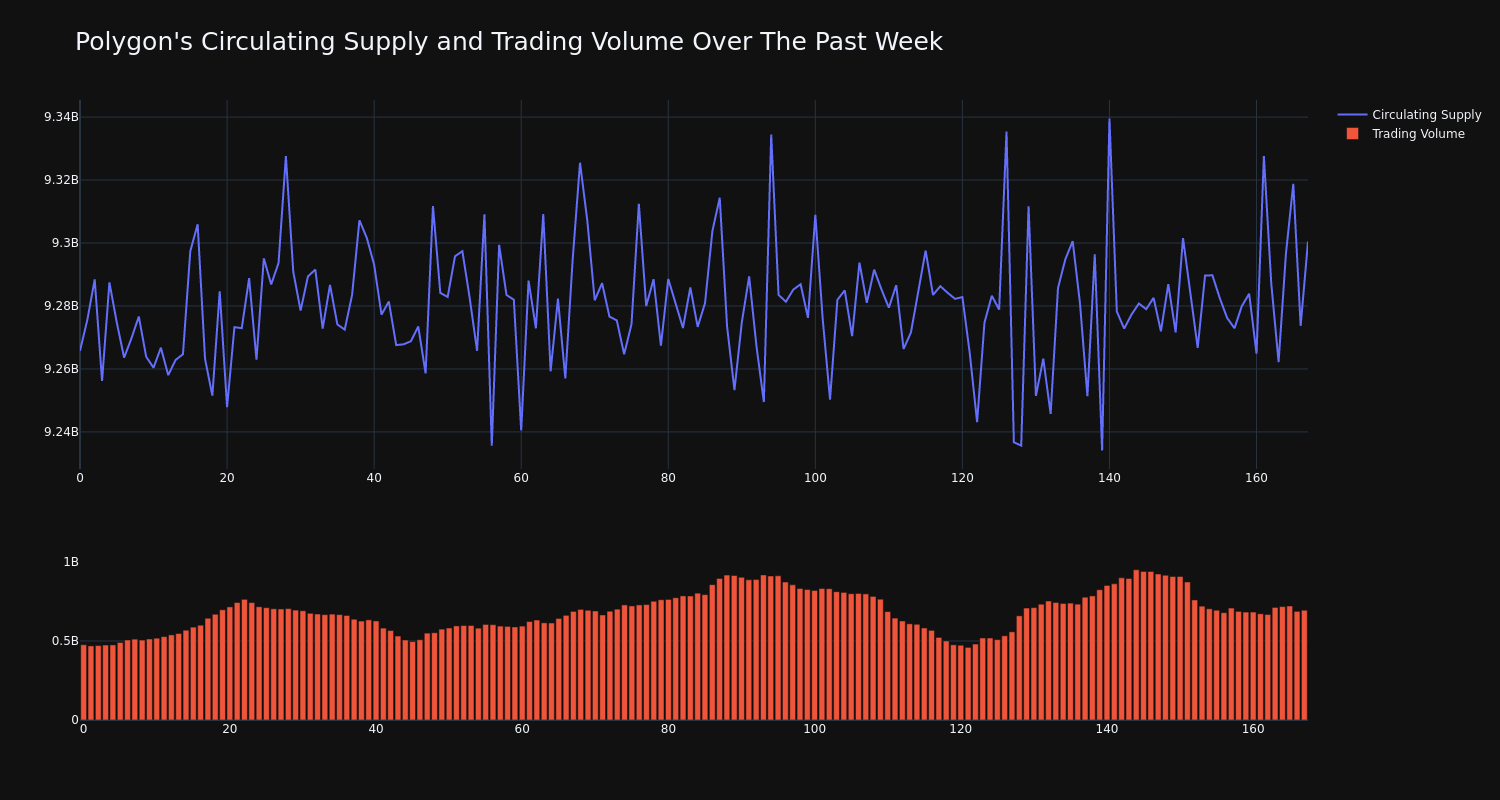 supply_and_vol