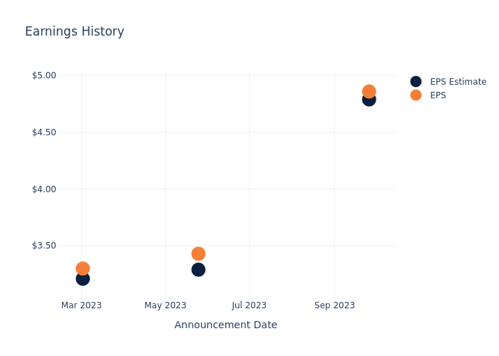 eps graph