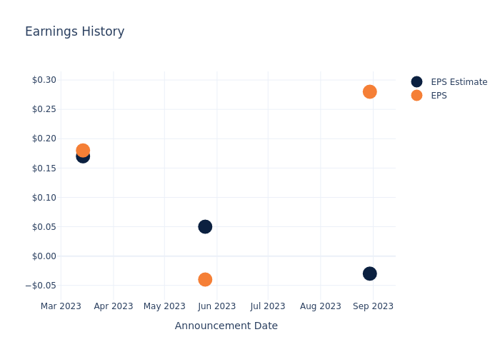 eps graph