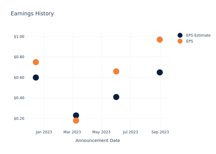 eps graph