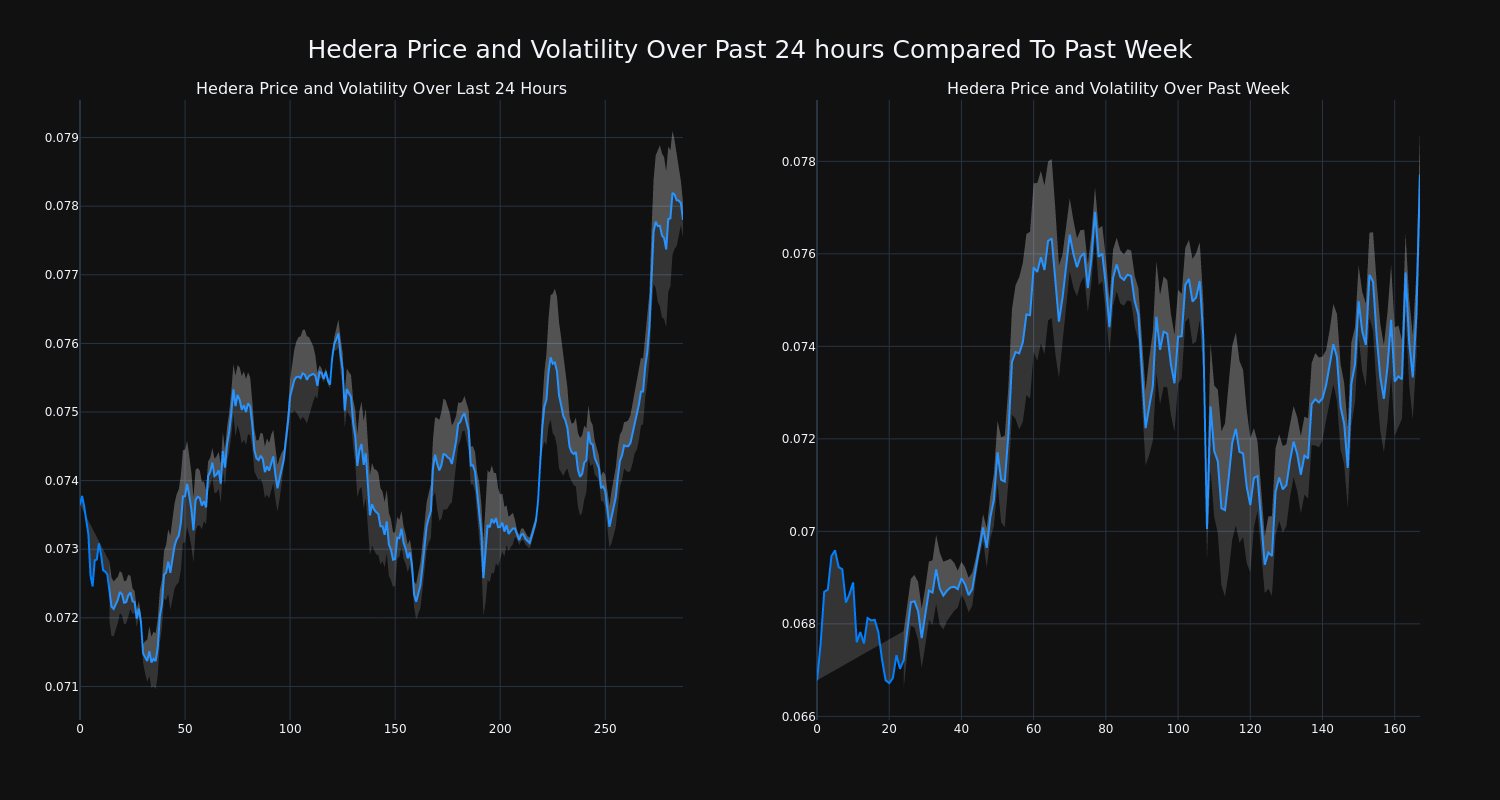 price_chart