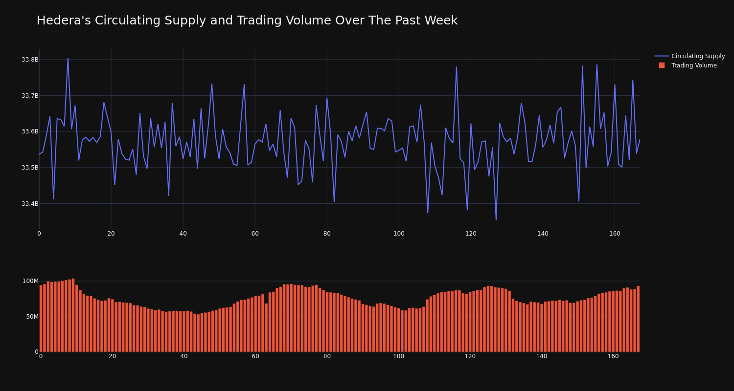 supply_and_vol