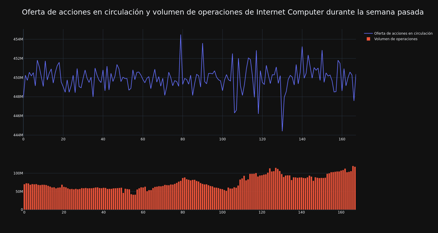 supply_and_vol