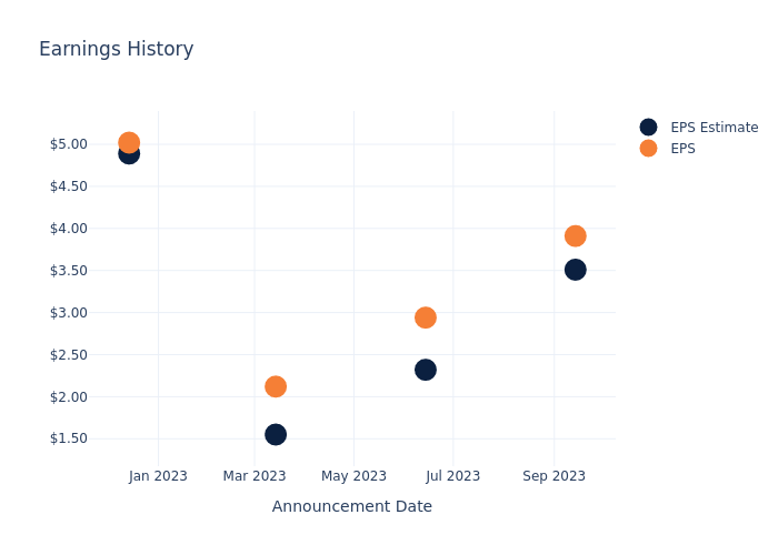 eps graph