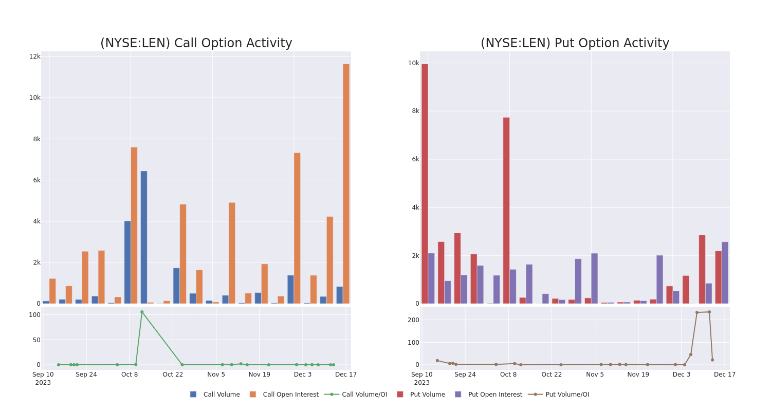 Options Call Chart