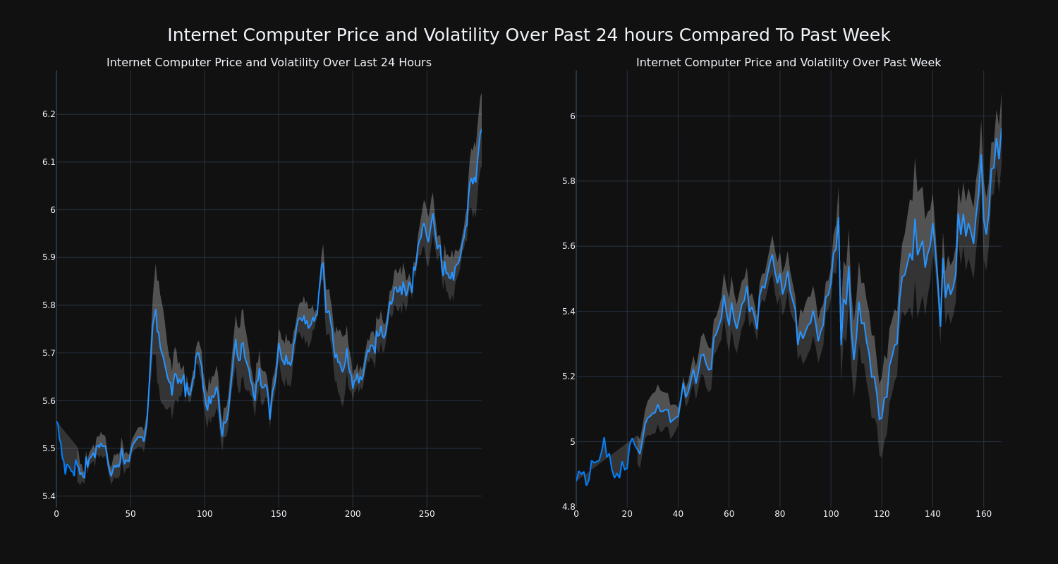 price_chart