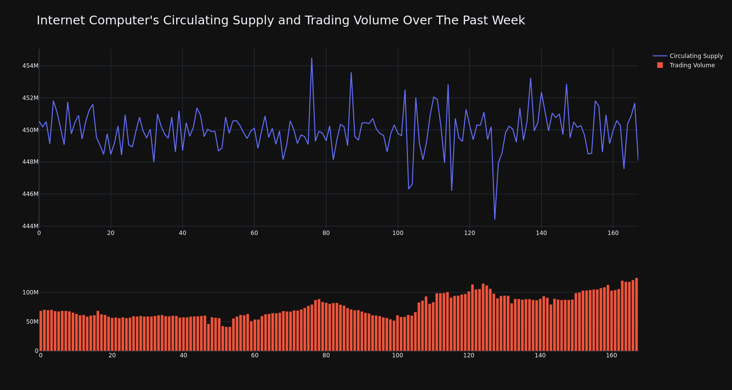 supply_and_vol