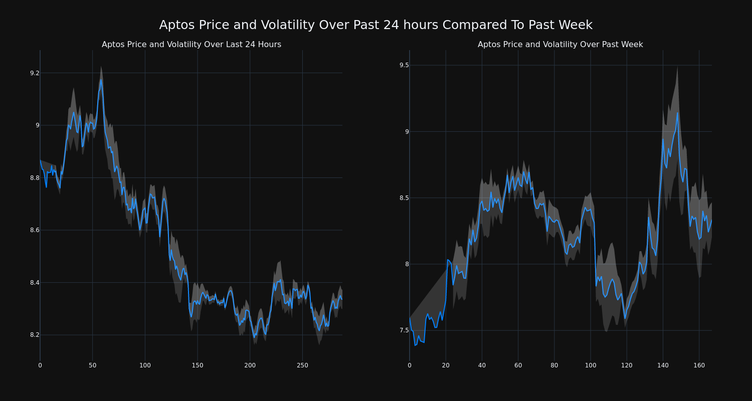 price_chart