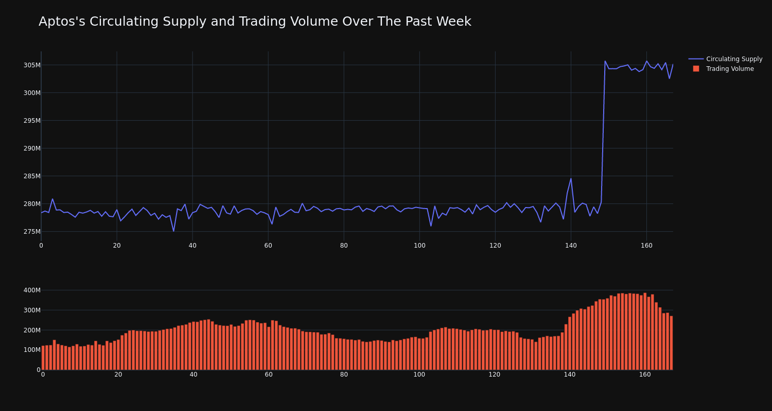 supply_and_vol