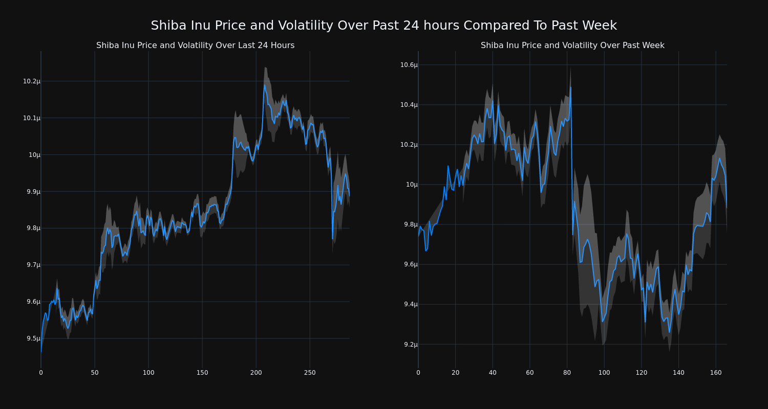 price_chart