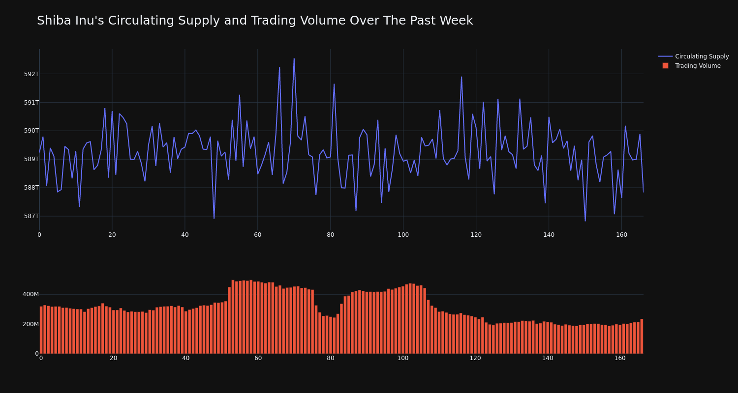 supply_and_vol