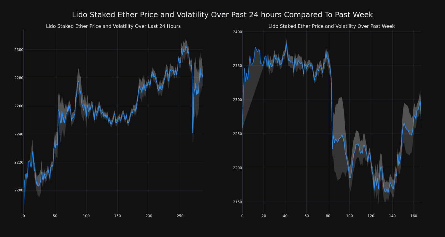 price_chart