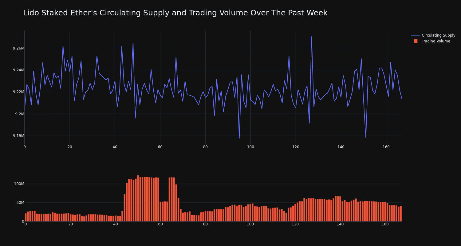 supply_and_vol