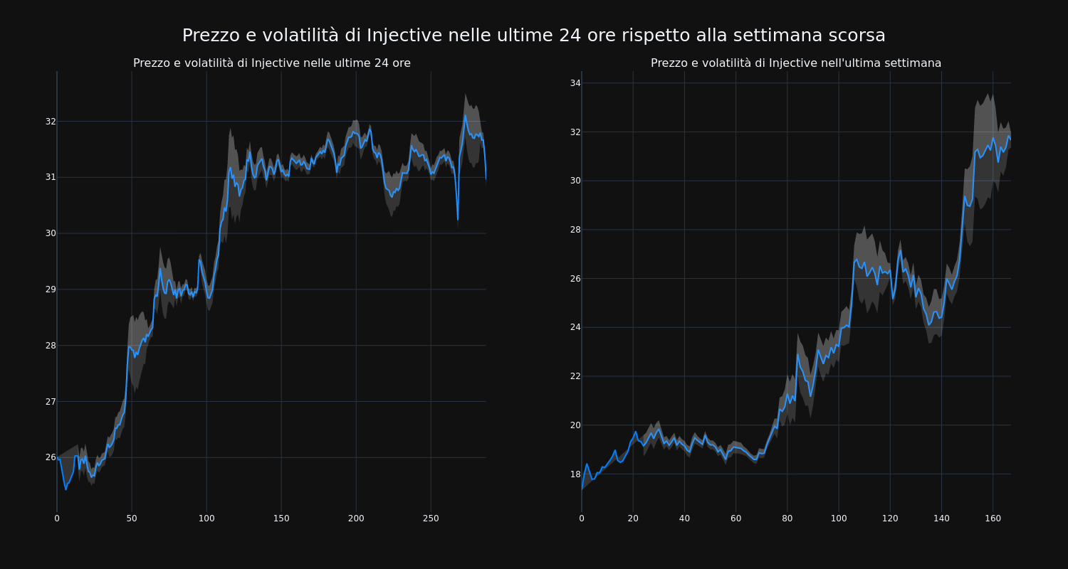 price_chart