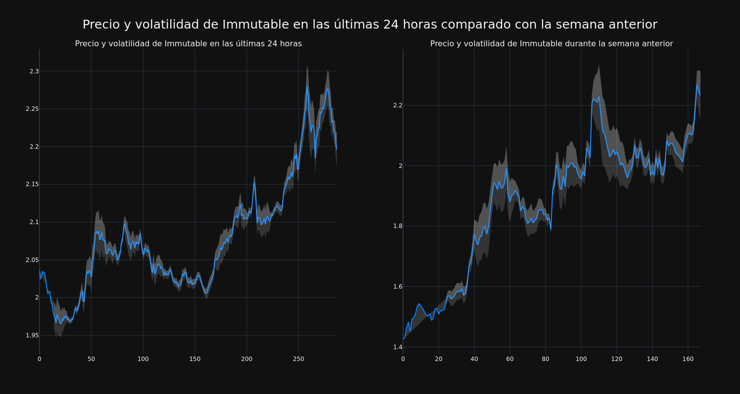 price_chart