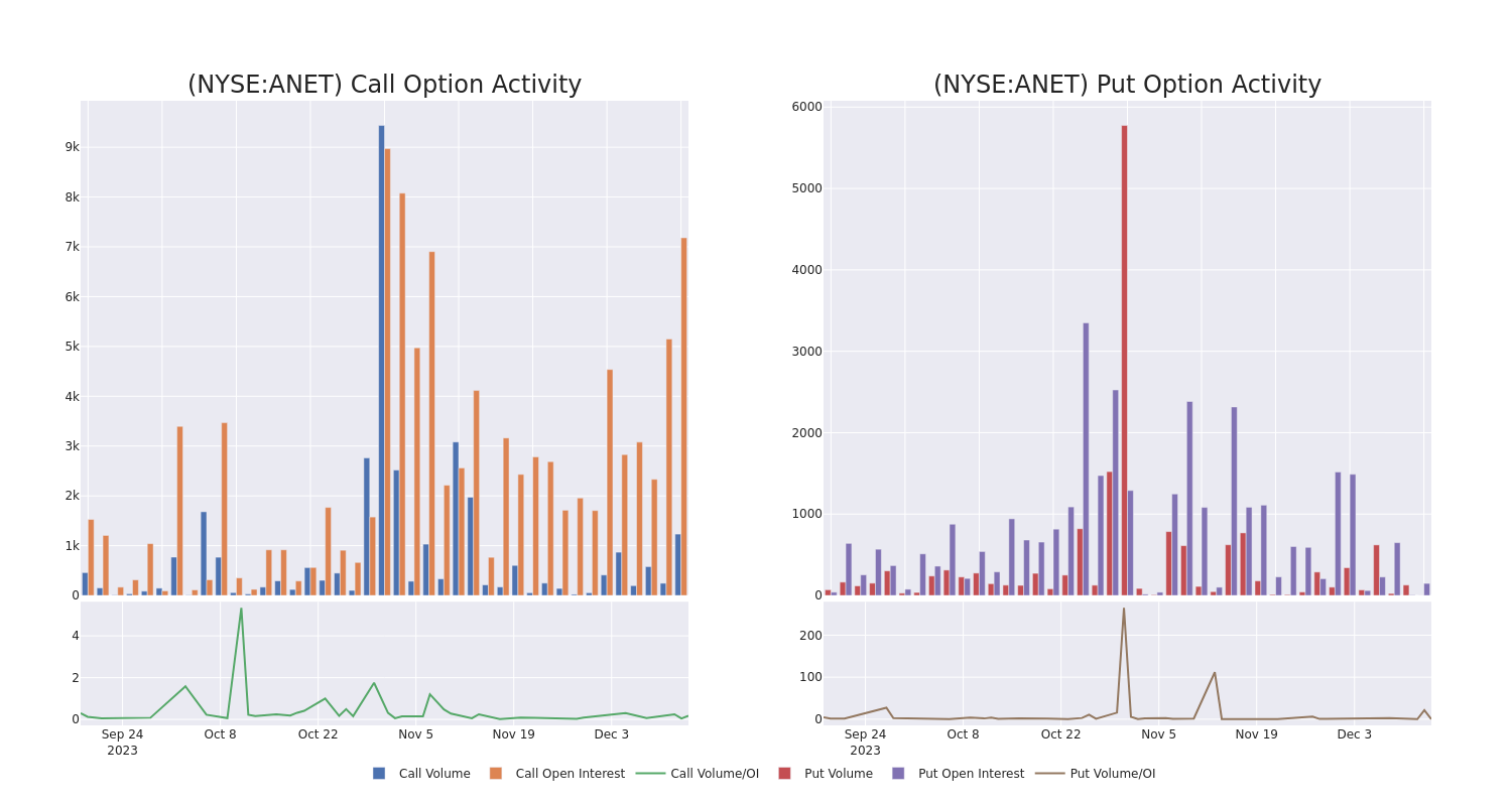 Options Call Chart