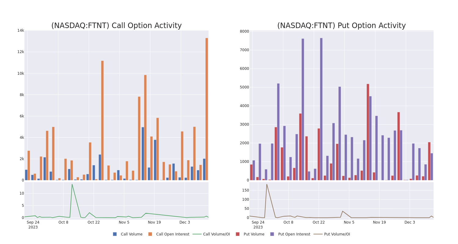 Options Call Chart