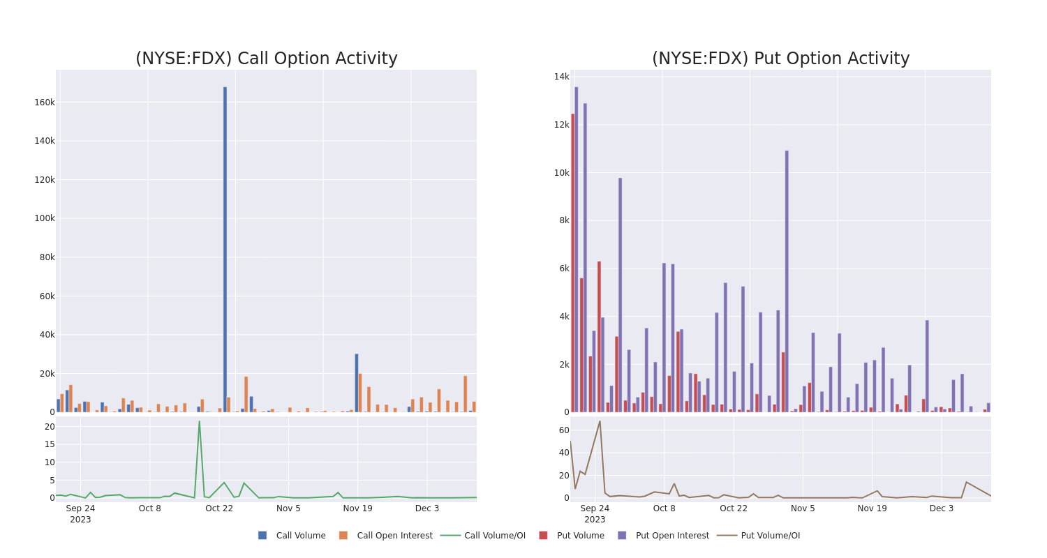 Options Call Chart