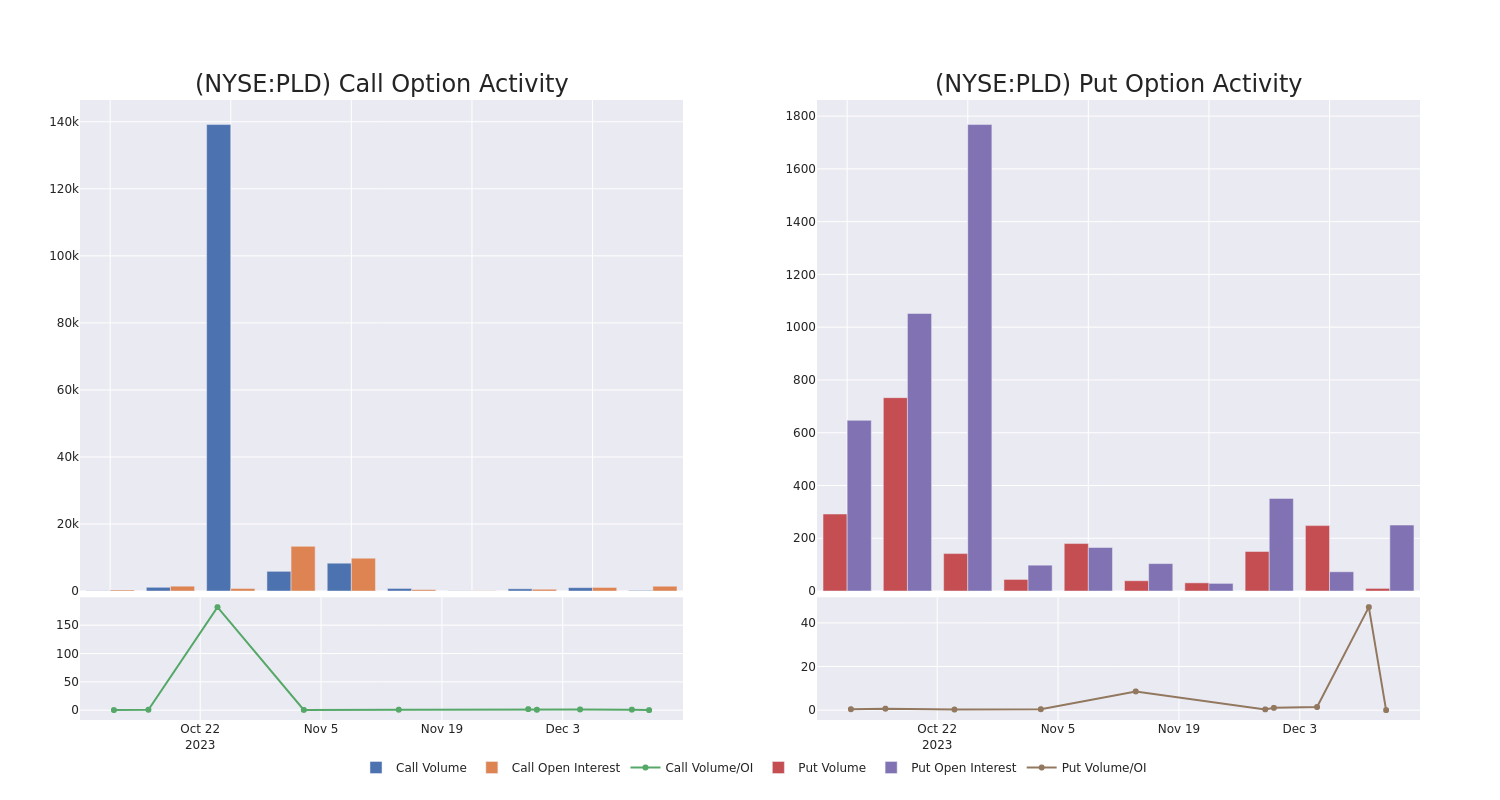 Options Call Chart