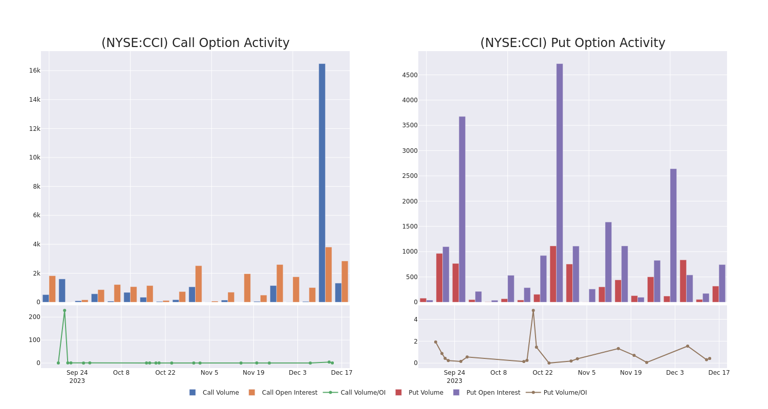 Options Call Chart