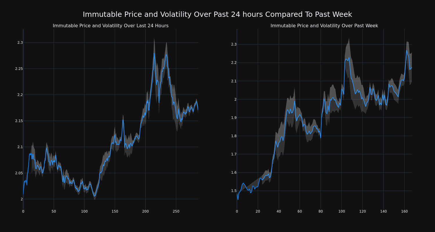 price_chart