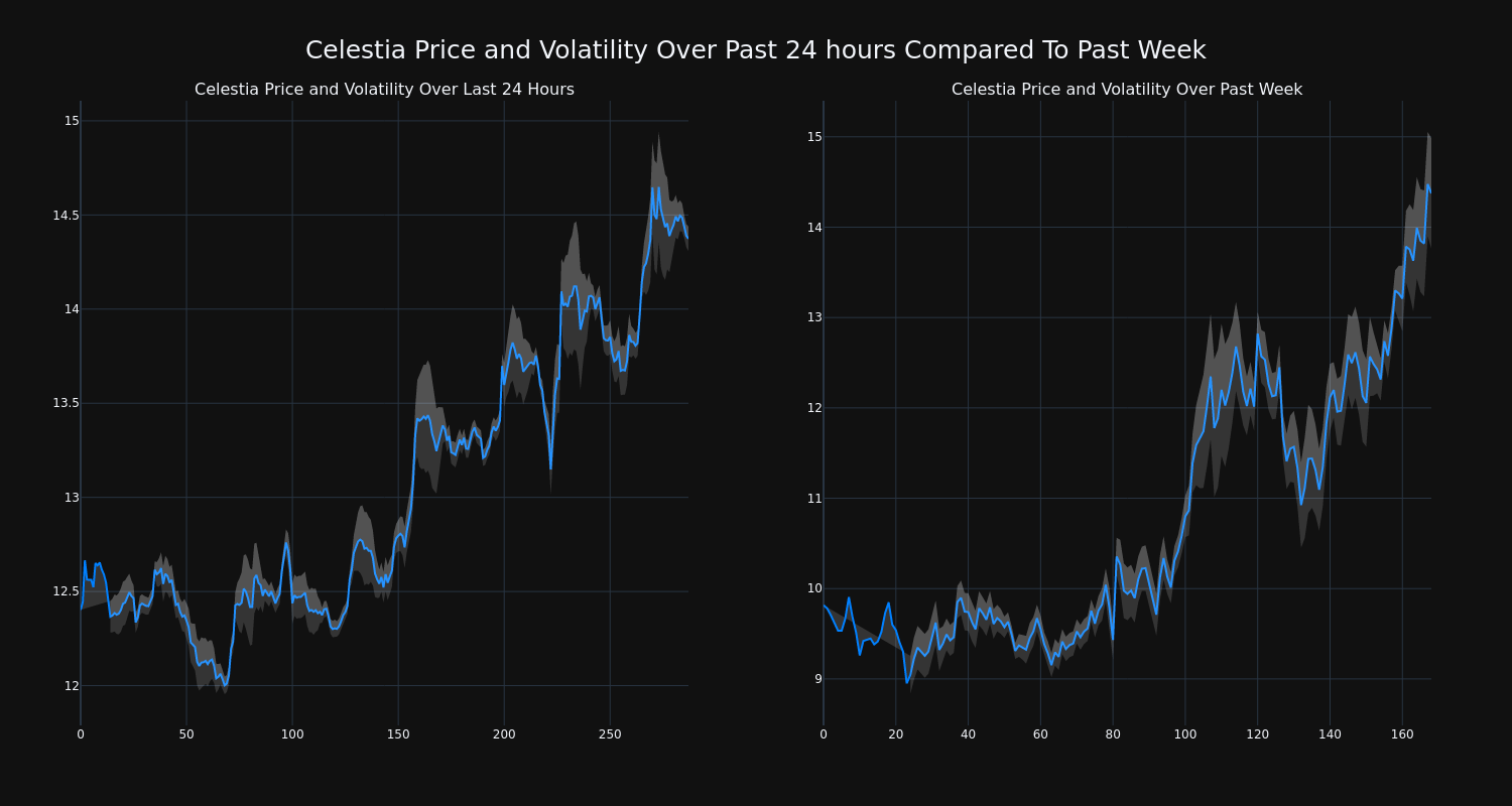 price_chart