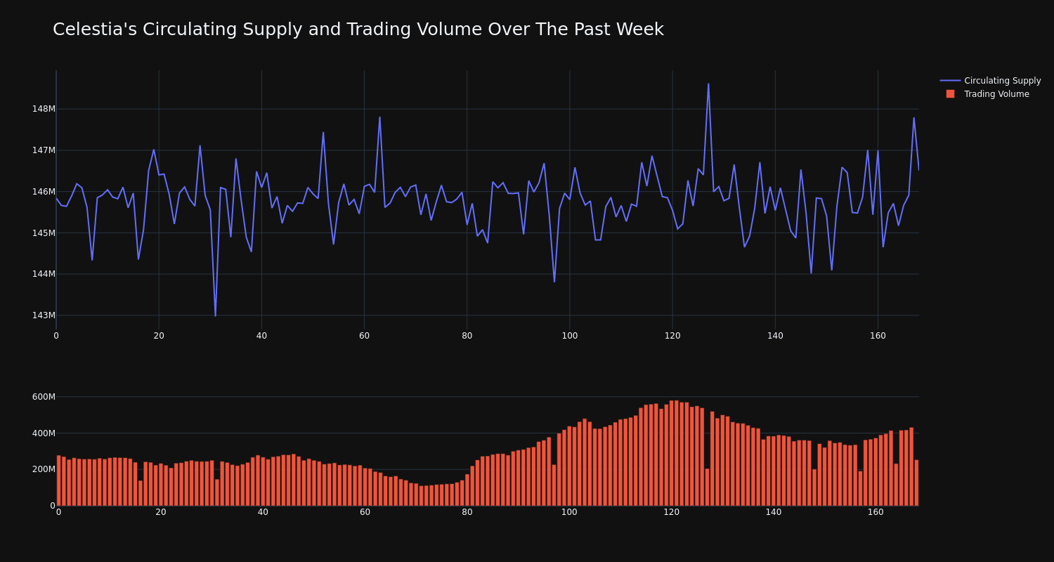 supply_and_vol