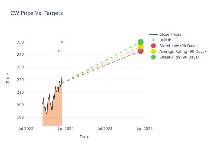 price target chart