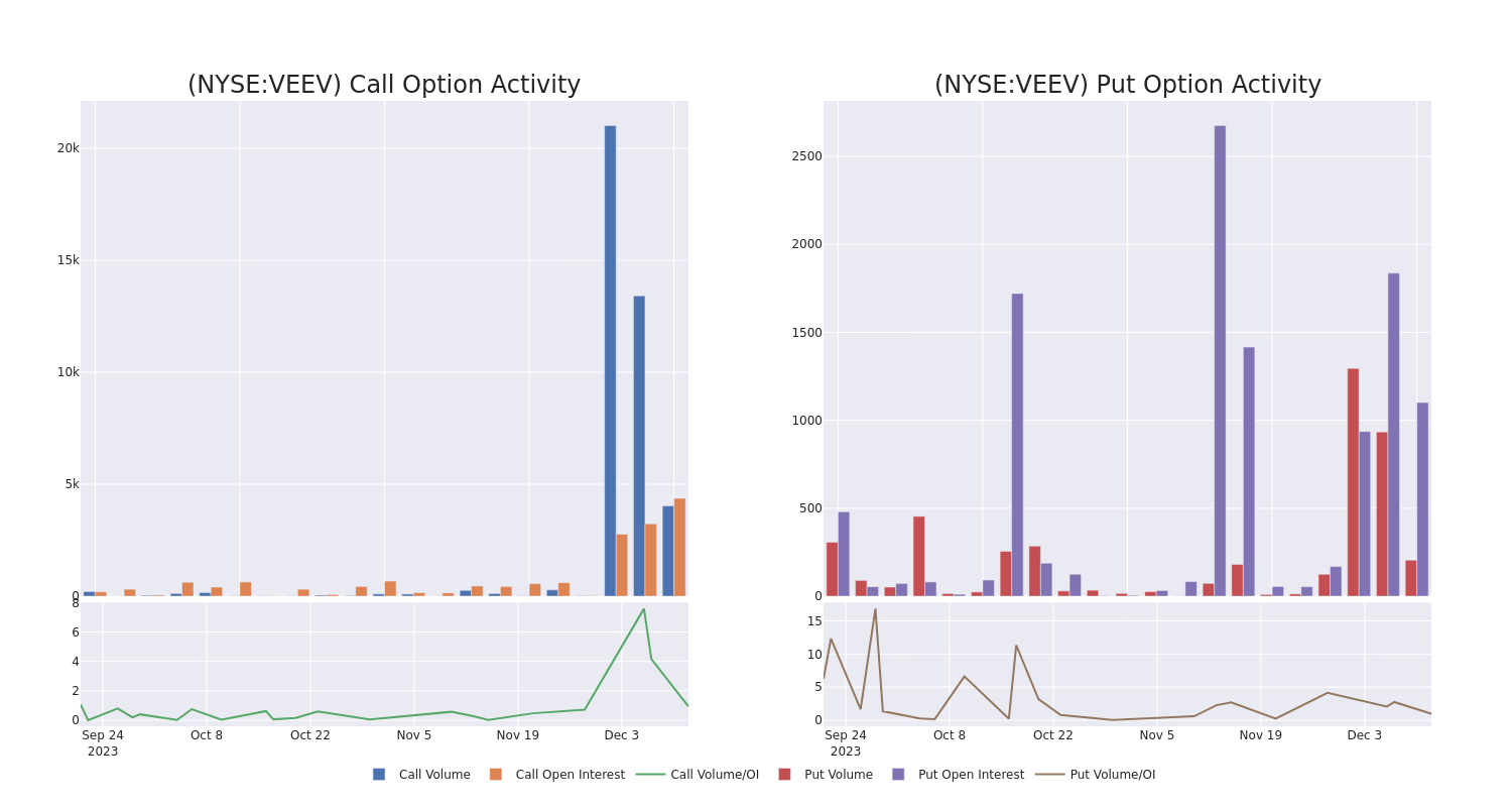 Options Call Chart