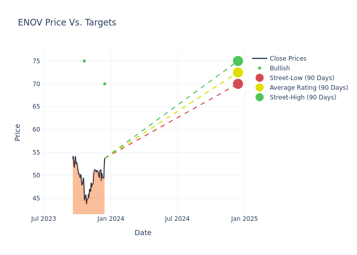 price target chart