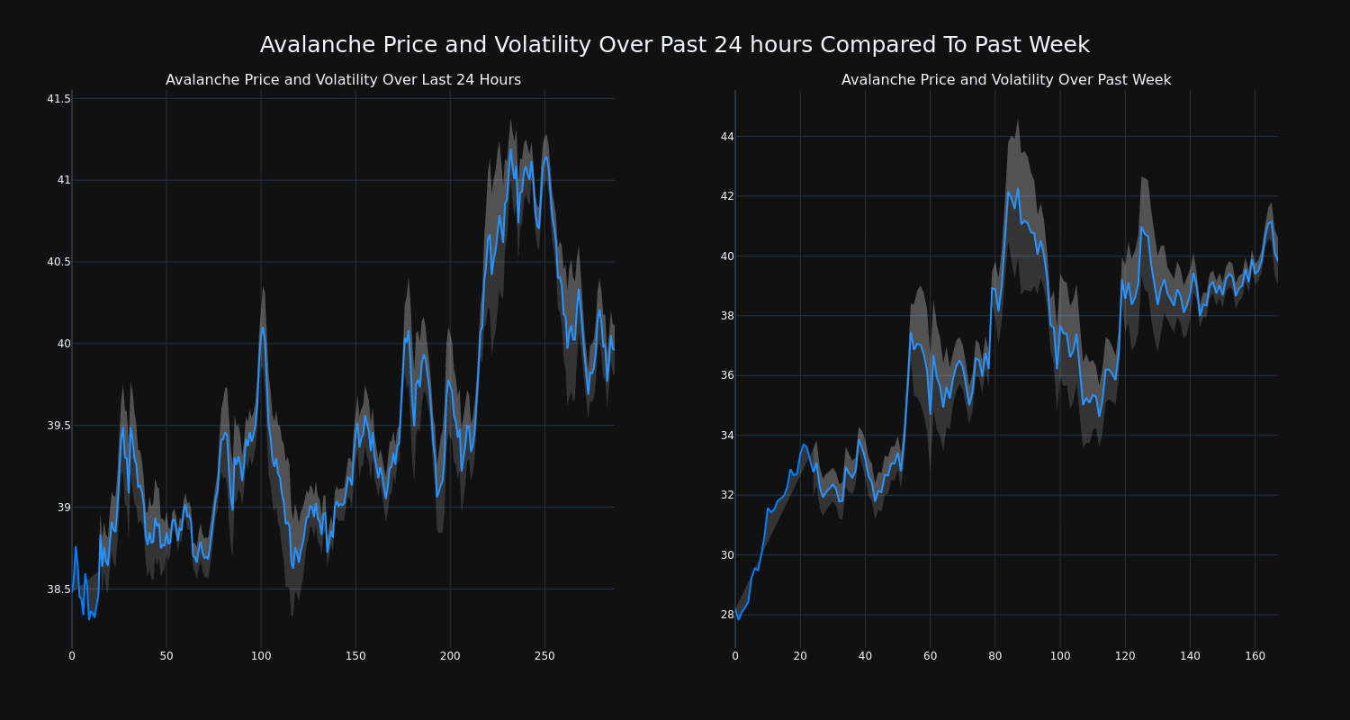 price_chart