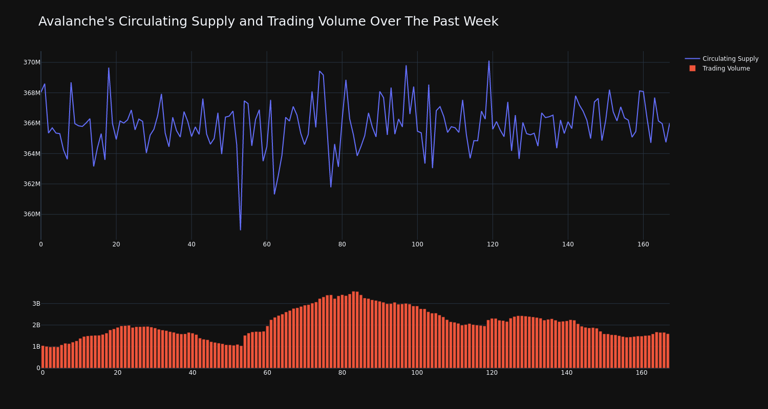 supply_and_vol