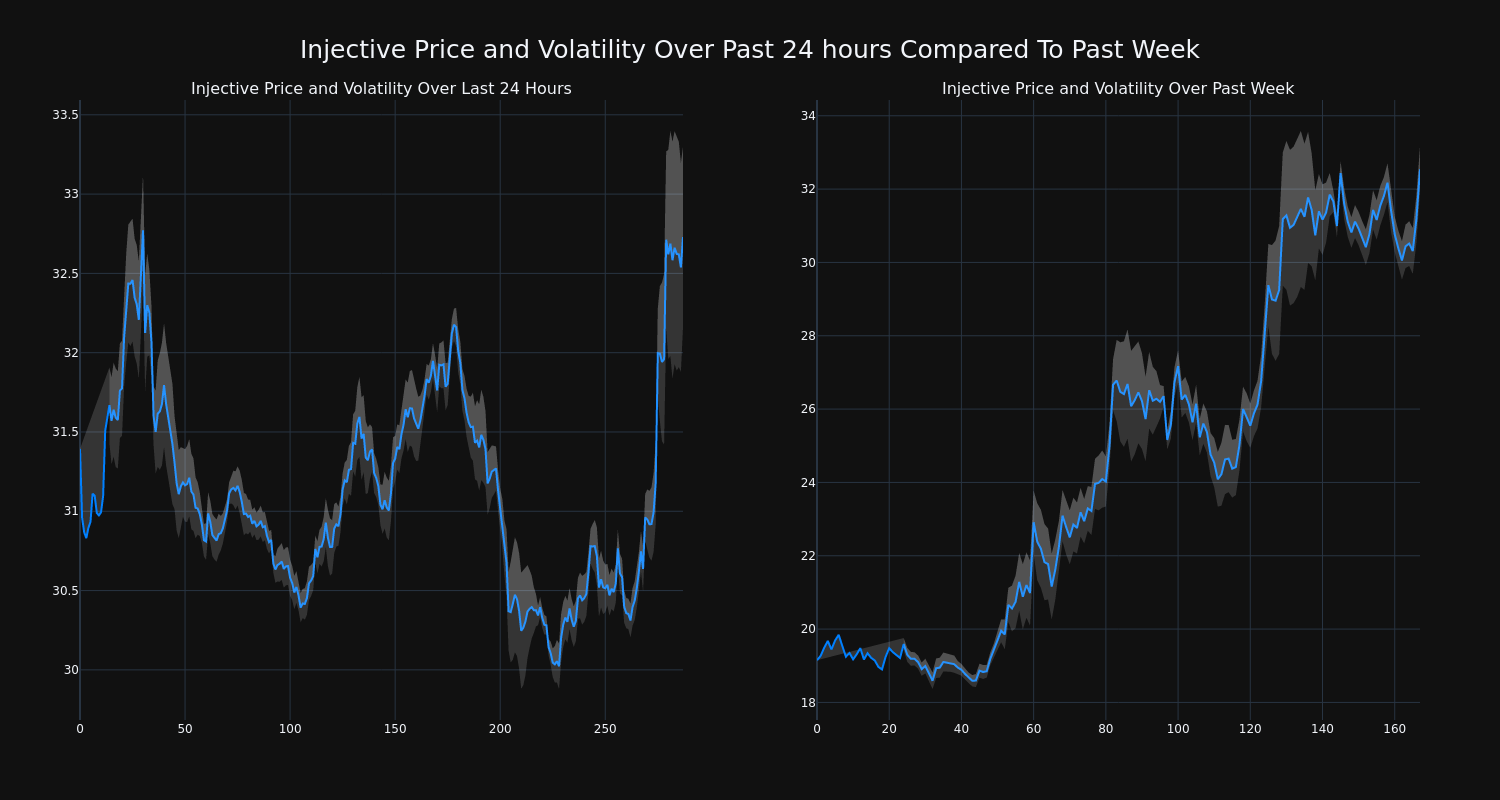 price_chart