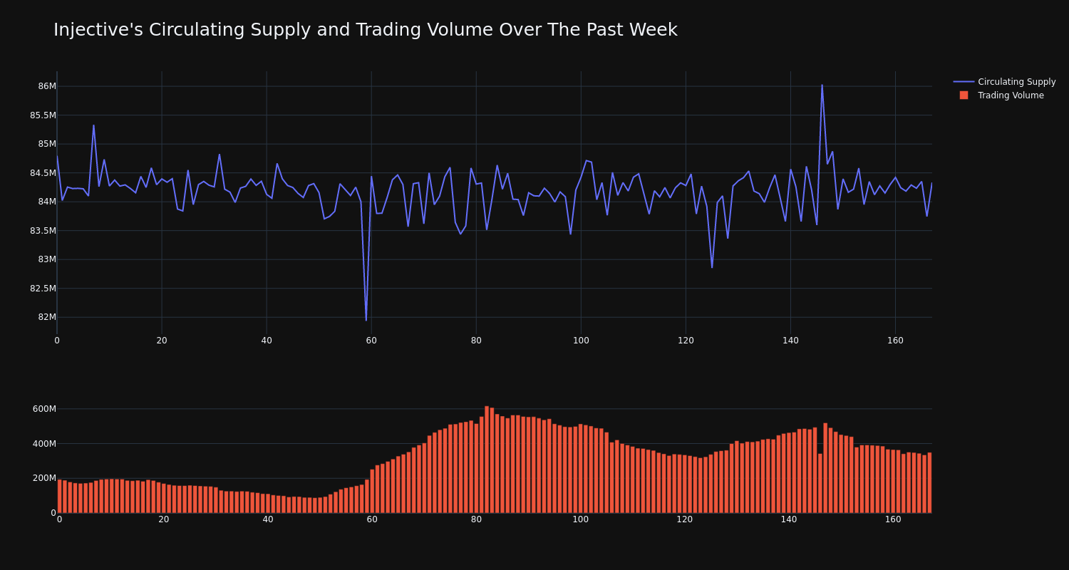 supply_and_vol