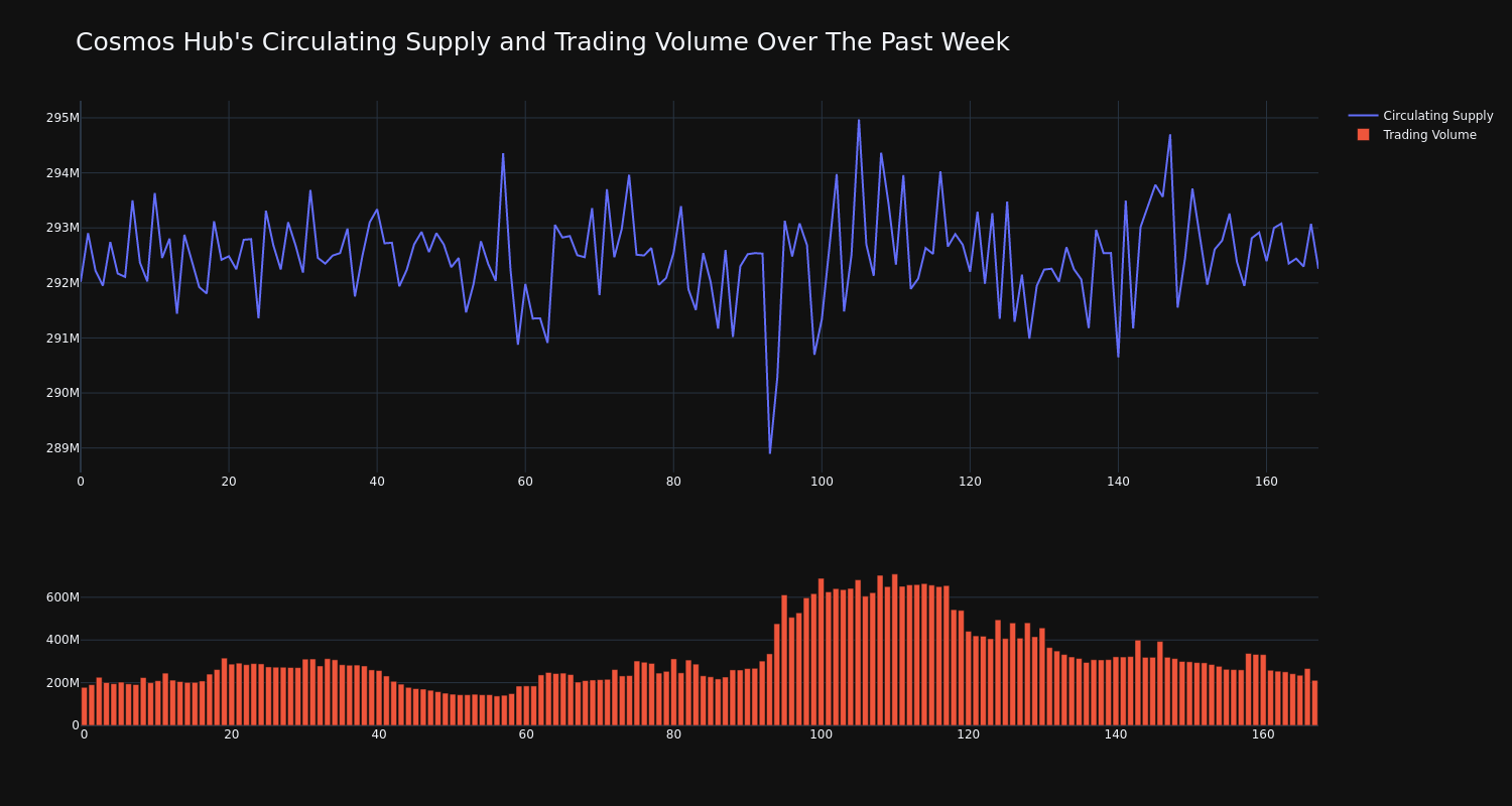 supply_and_vol