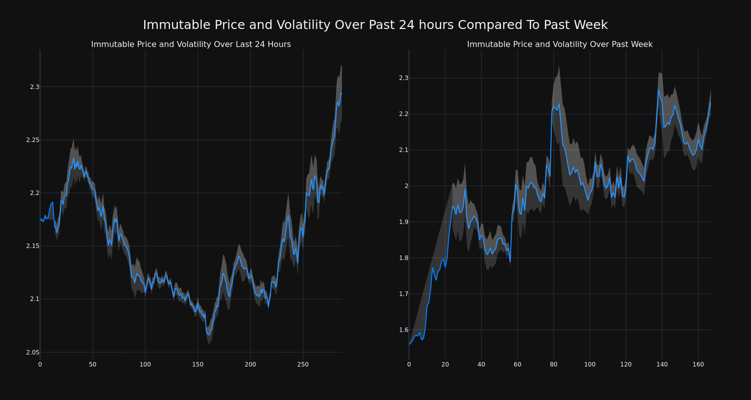 price_chart