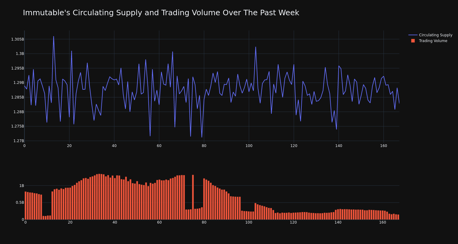 supply_and_vol