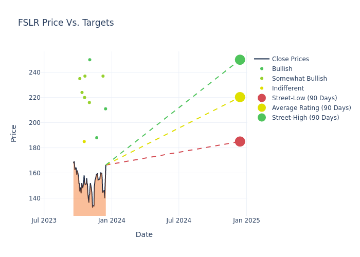 price target chart