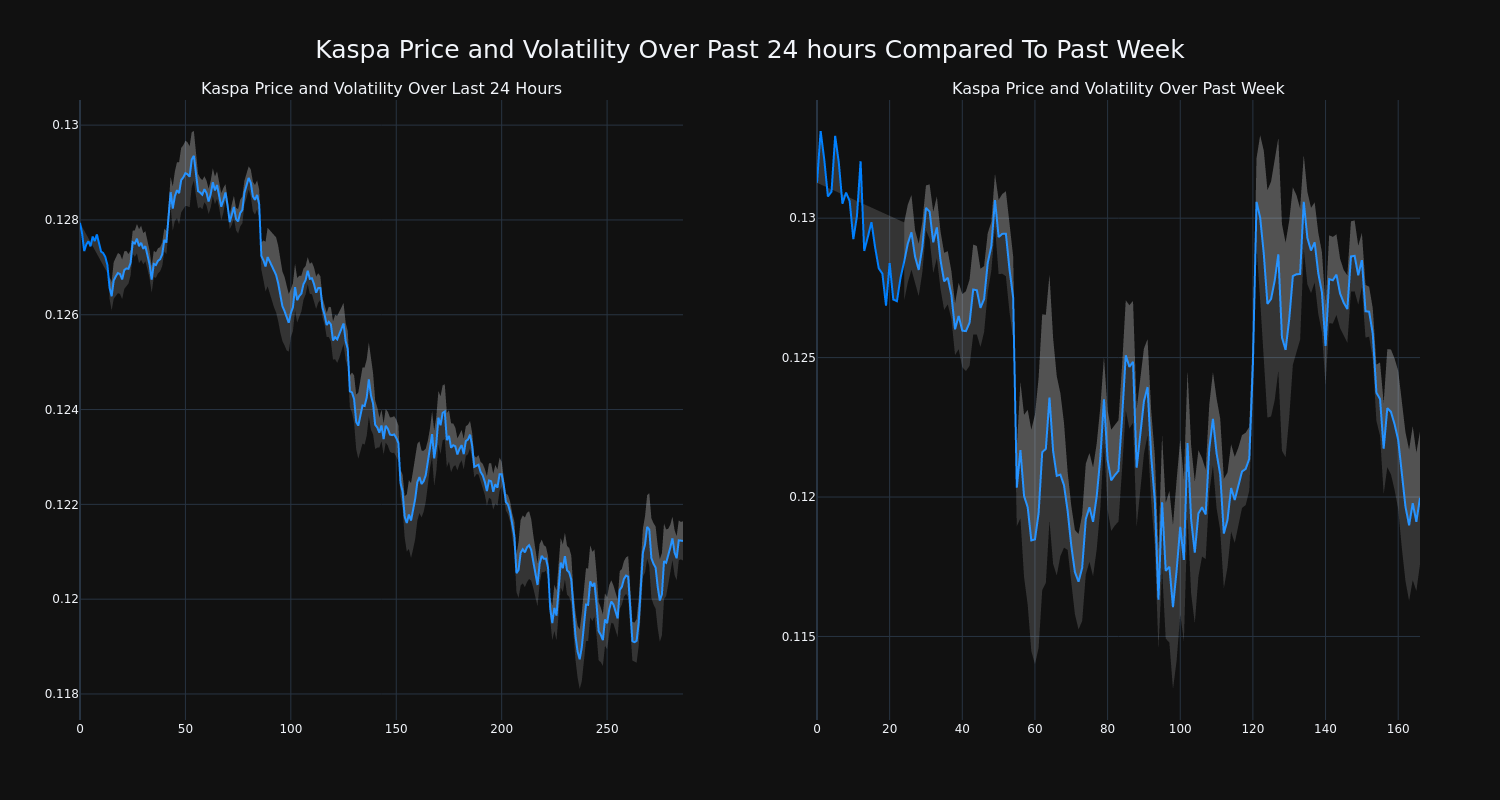 price_chart