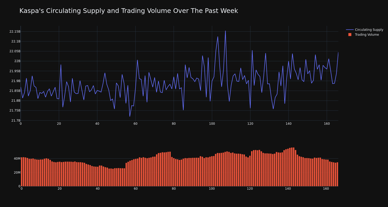 supply_and_vol