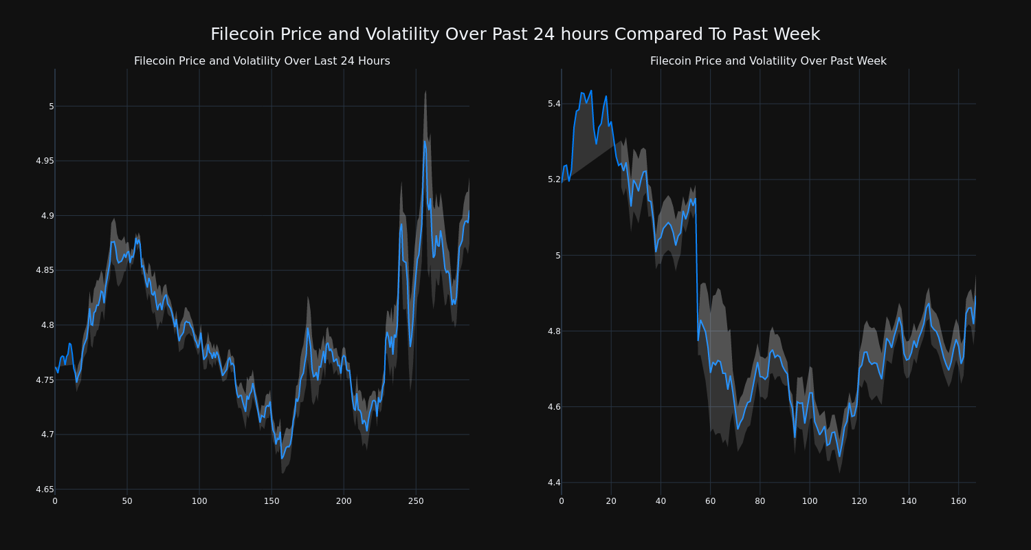 price_chart