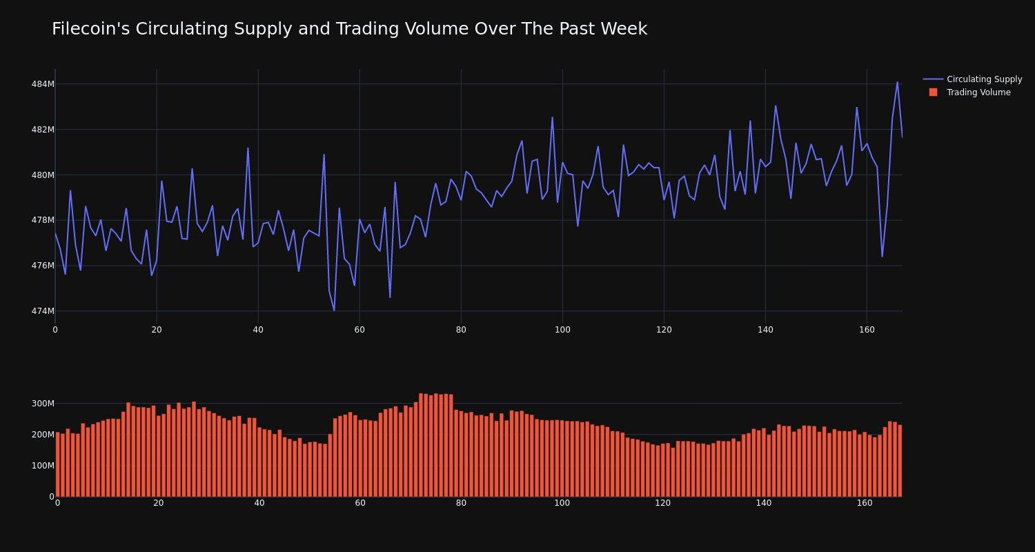 supply_and_vol