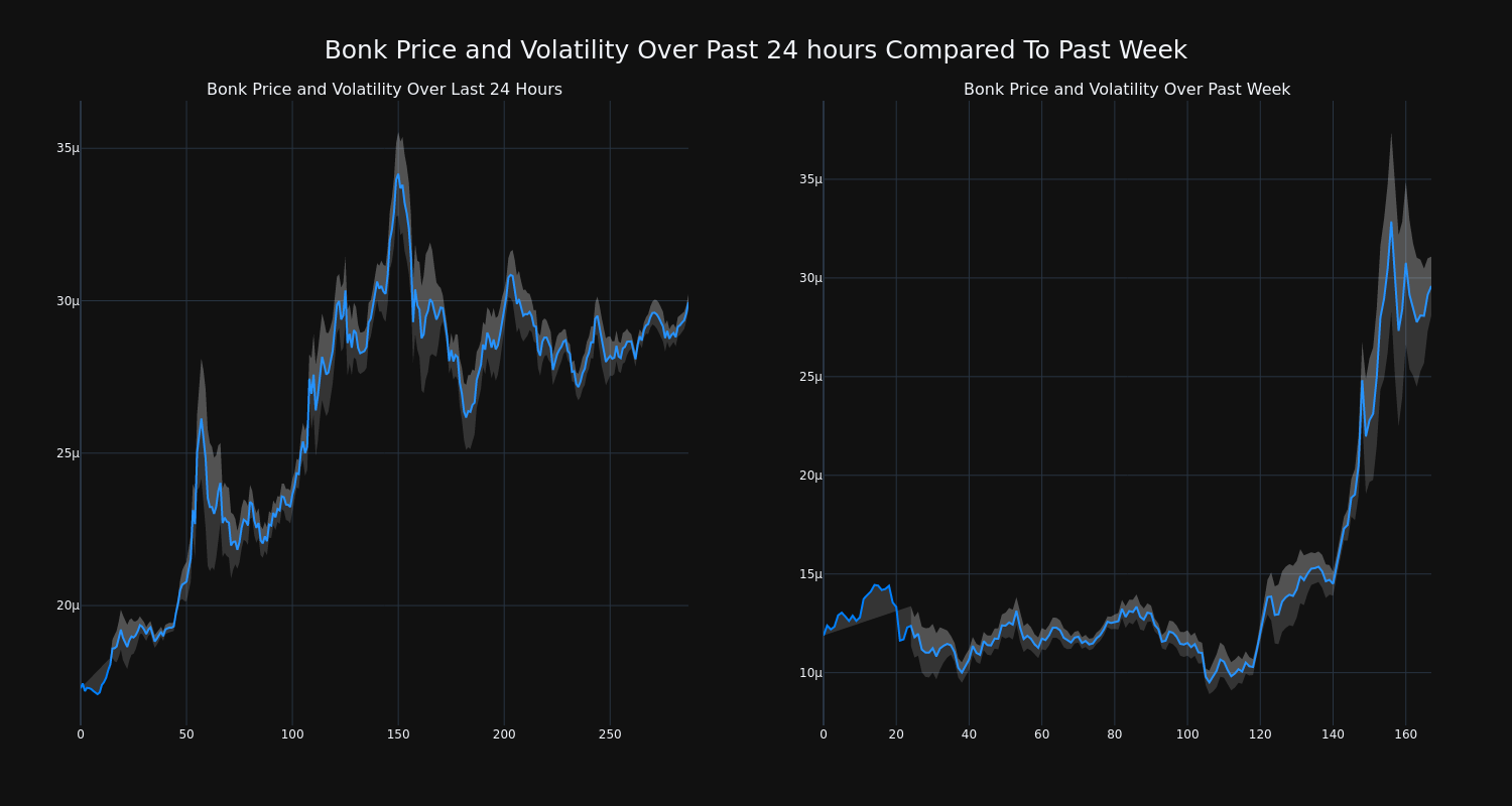 price_chart