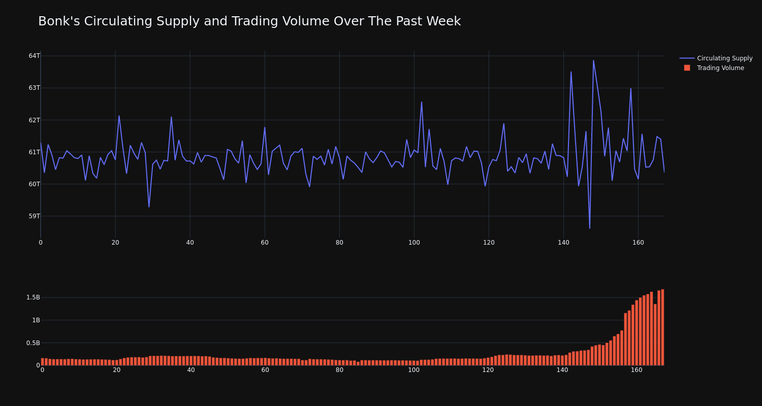 supply_and_vol