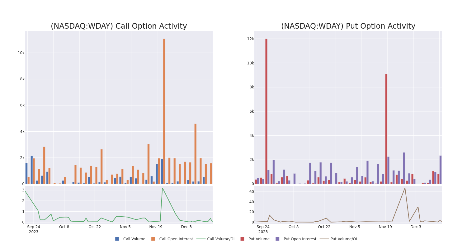 Options Call Chart