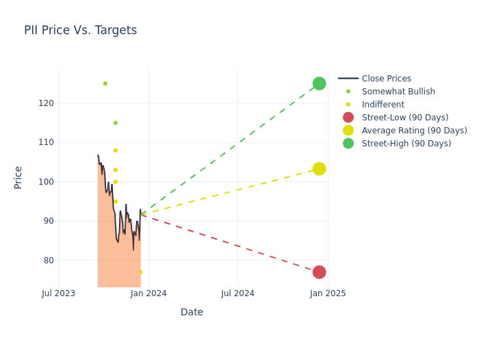 price target chart