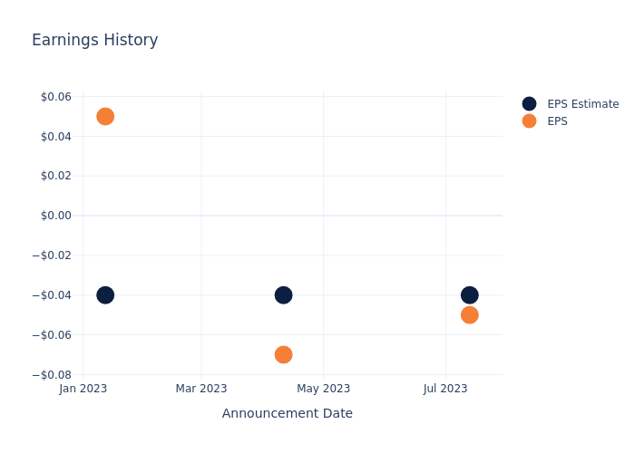 eps graph