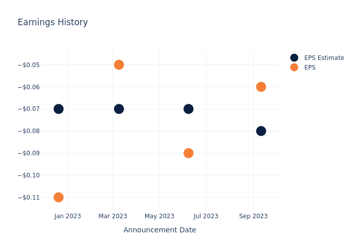 eps graph